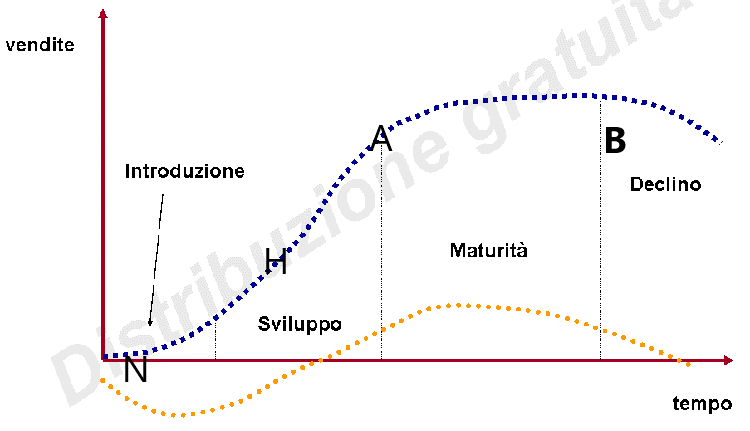ciclo
